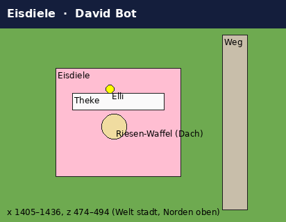 Eisdiele