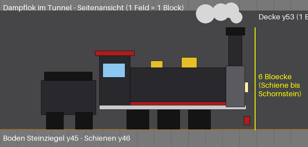 Silberbahn & Dampflok